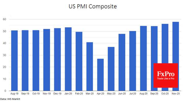 FxPro Analysts What PMI Data Means for EURUSD