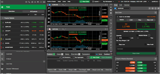 The interface of the trading platform
